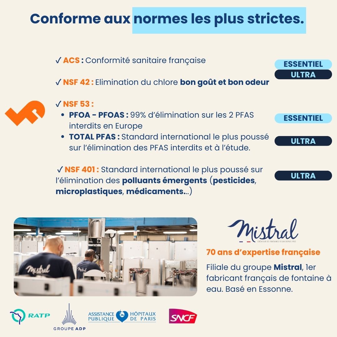 Coffret Filtre Invisible