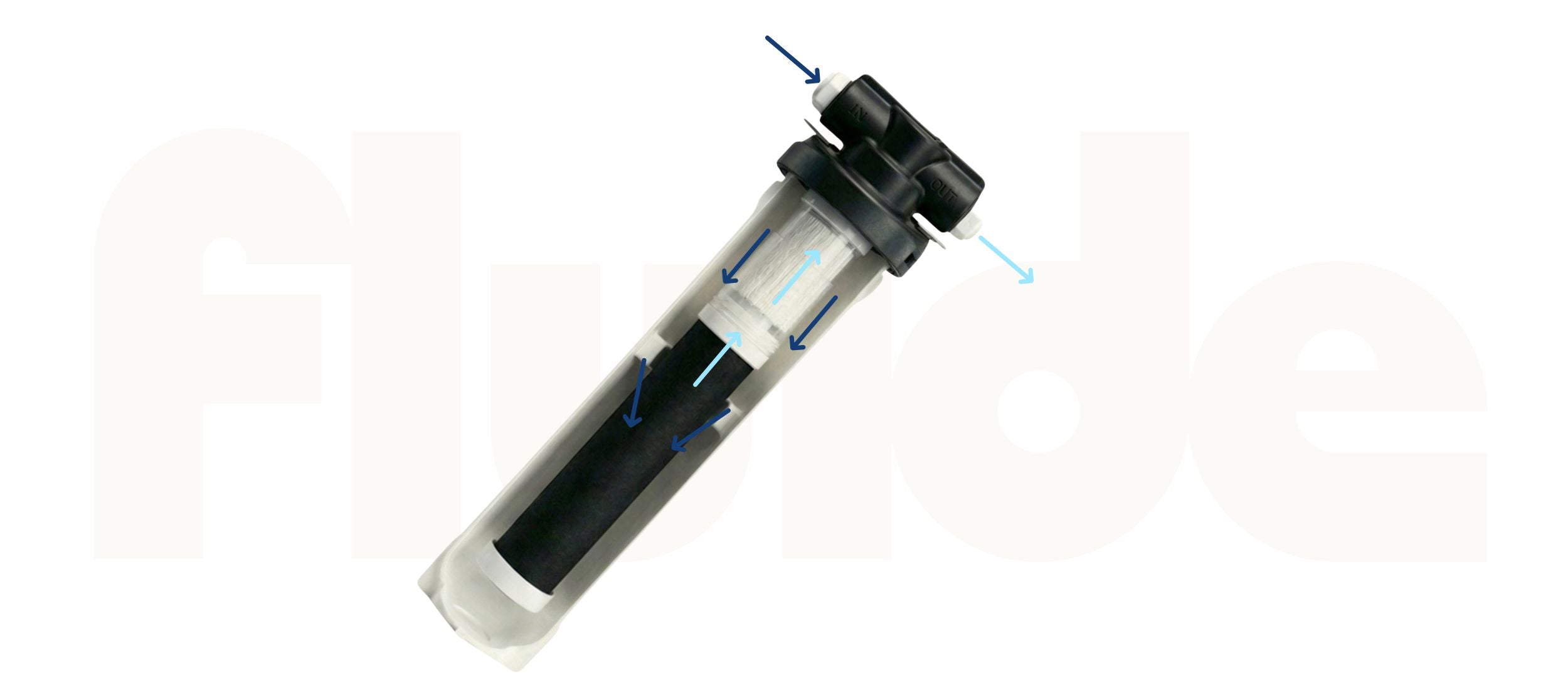 bloc technologie filtration