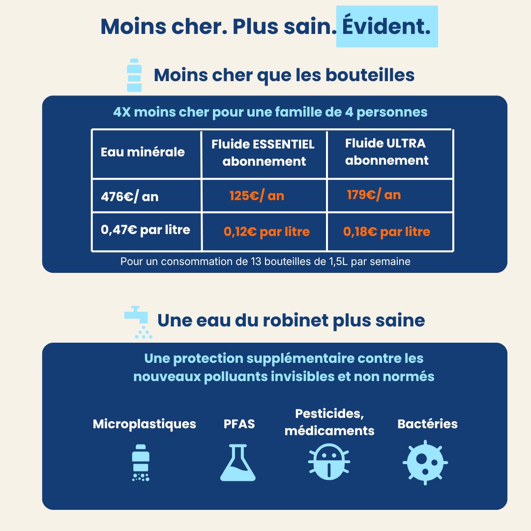 Coffret Filtre Invisible
