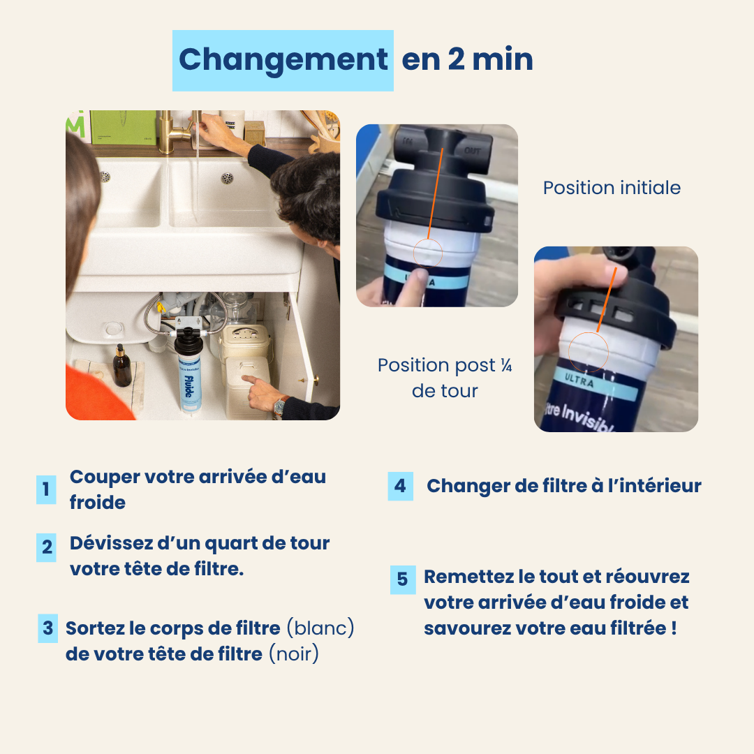 Filtre de rechange